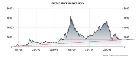 greece stock market history.